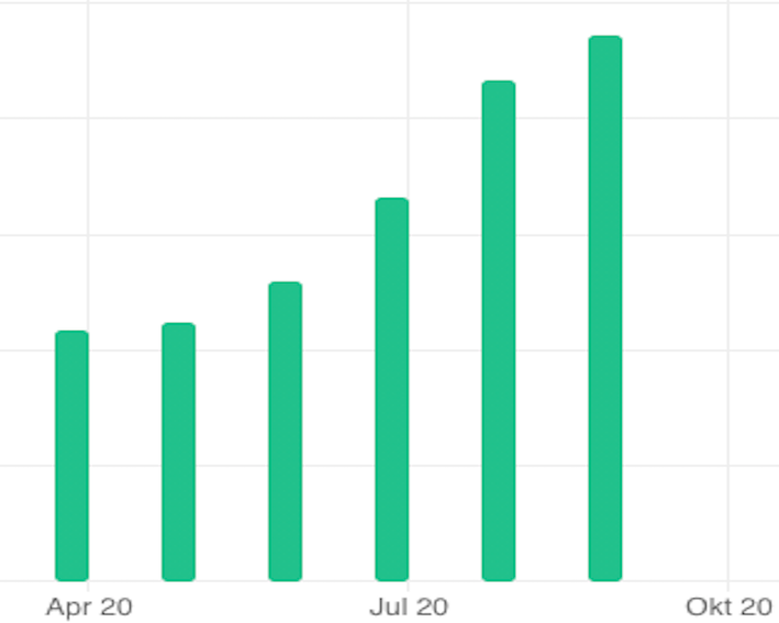 Krisen kunne mærkes men det går kun fremad...